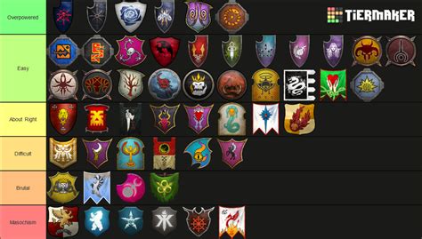 Spell mastery question. : r/totalwar .
